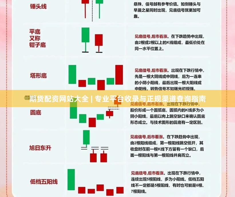 期货配资网站大全 | 专业平台收录与正规渠道查询指南